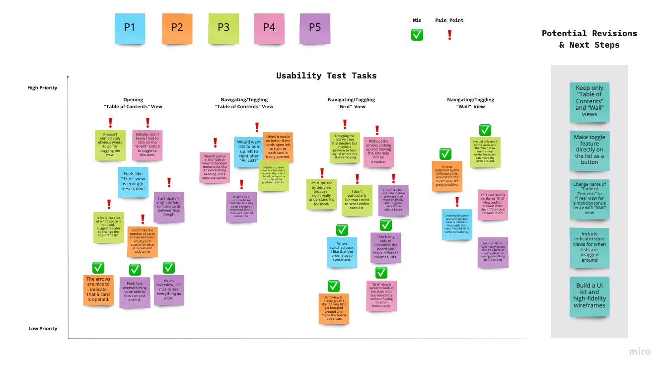 Chainbound Trello link - tips and game details